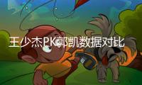 王少杰PK郭凯数据对比 新疆男篮阵容调整引入外援赌一把
