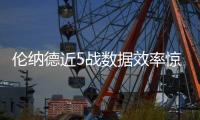 伦纳德近5战数据效率惊人 乔治休战下带队内外开花