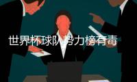 世界杯球队势力榜有毒 前4名已淘汰剩余球队求生欲很强
