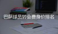 巴萨球员转会费身价排名统计：阿图尔售价第2高