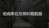 帕森斯在灰熊时期数据 与灰熊分道扬镳原因始末及后续