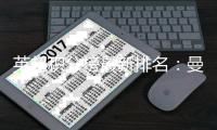 英超积分榜最新排名：曼联离欧冠区差2分 八队争第五