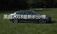 英超2018最新积分榜单（截至目前）曼城进球数近百领跑