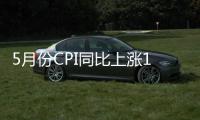5月份CPI同比上涨1.5% PPI涨幅超预期收窄